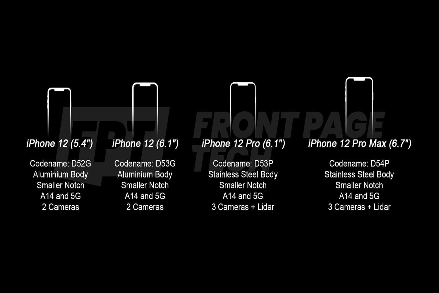 Apple iPhone 12 Fiyatları Sızdırıldı ve Serideki Modeller Belli Oldu