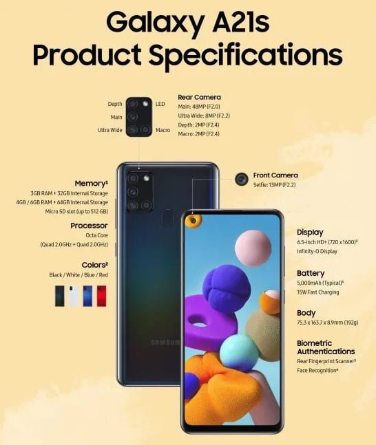 Samsung, Yeni Telefonu Galaxy A21s’i Piyasaya Sundu